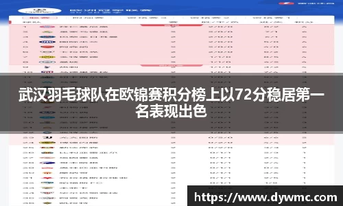 武汉羽毛球队在欧锦赛积分榜上以72分稳居第一名表现出色